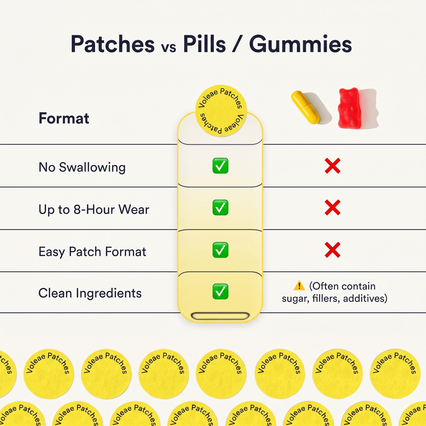 Dopamine Patches