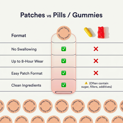 Berberine Patches